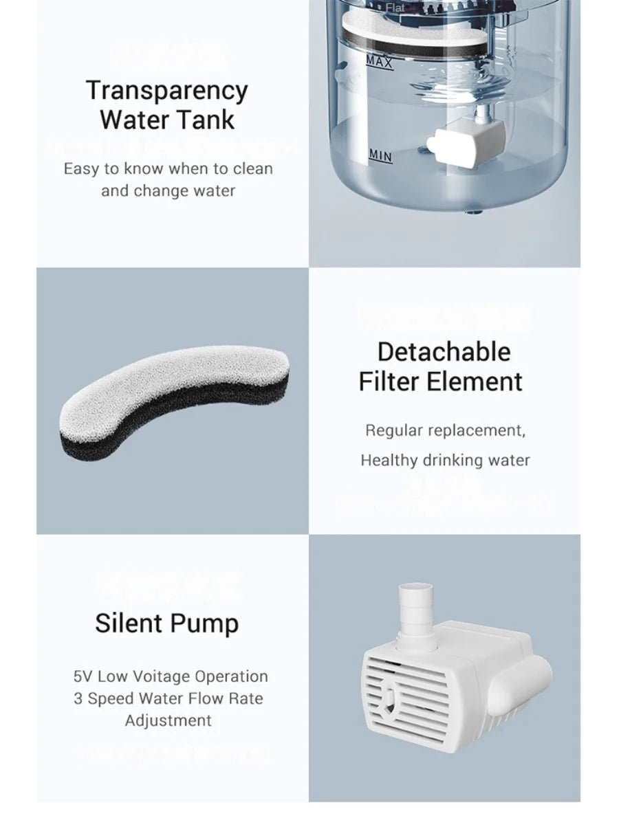 Paw Haven™ AquaFlow Fountain