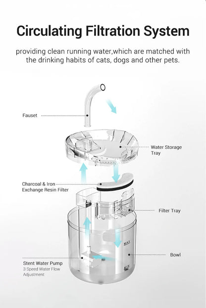 Paw Haven™ AquaFlow Fountain
