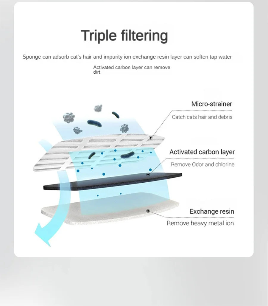 Paw Haven™ AquaFlow Fountain
